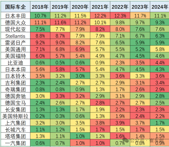 崔东树：2024年9月中国占世界汽车份额36% - 图片9