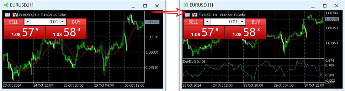 MT5电脑版技术指标添加完成