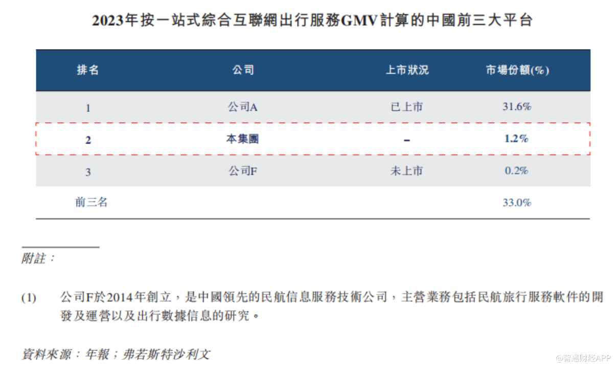 新股前瞻|活力集团：活于巨头阴影下，盈利能力欠稳 - 图片1