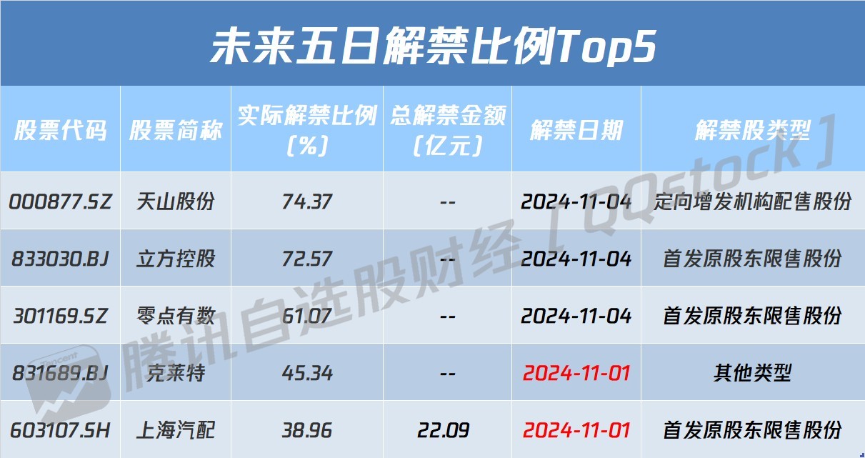 A股盘前播报 | 新能源大利好 发改委等六部门最新发文 四大行三季度业绩出炉 - 图片1