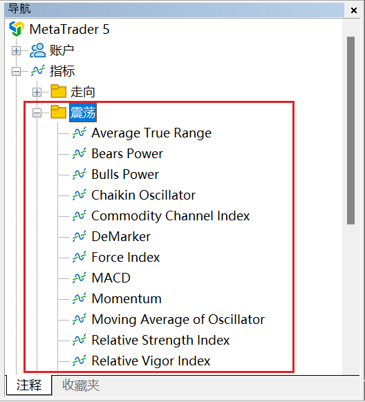 MT5电脑版导航窗口-技术指标选择