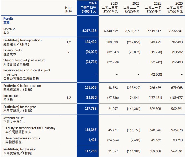 新加坡富豪精准“抄底”，能让维他奶国际（00345）回春吗？ - 图片3