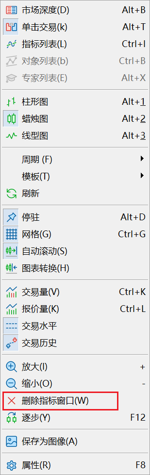 MT5电脑版图表技术指标窗口菜单列表-删除指标窗口