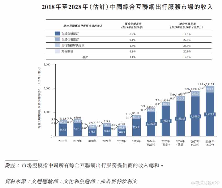 新股前瞻|活力集团：活于巨头阴影下，盈利能力欠稳 - 图片5