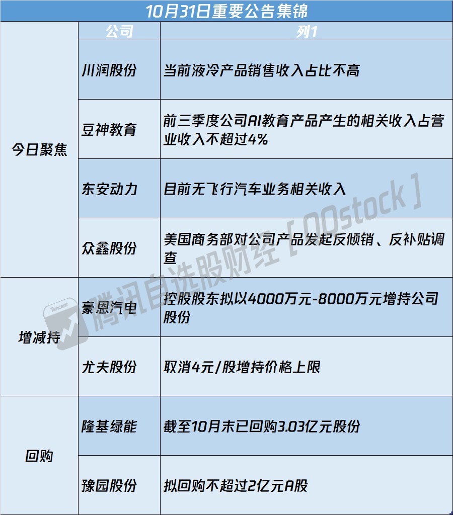 A股公告精选 | 14天12板川润股份(002272.SZ)提示风险 - 图片1