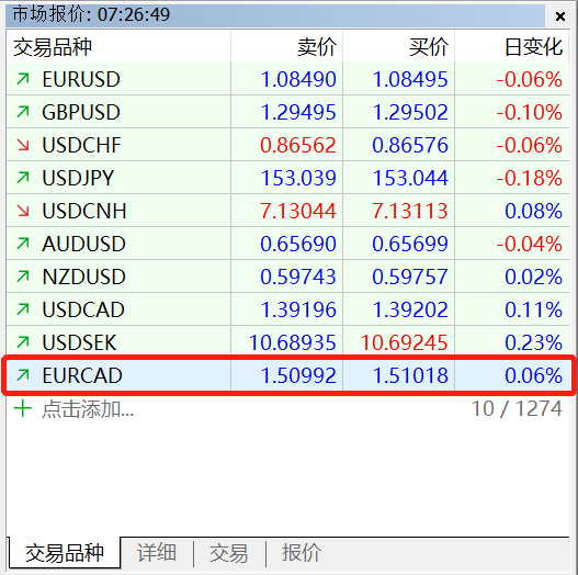 MT5电脑版市场报价窗口直接添加交易品种成功