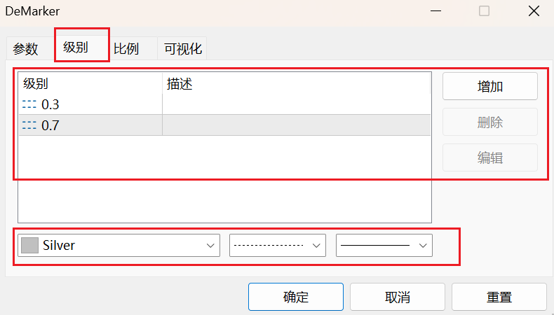 MT5电脑版技术指标设置窗口-级别