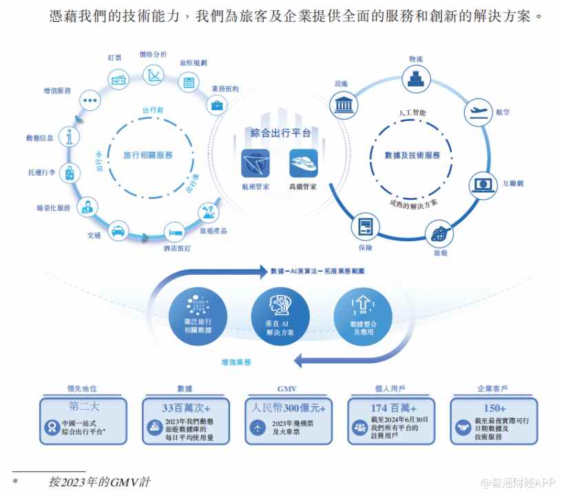 新股前瞻|活力集团：活于巨头阴影下，盈利能力欠稳 - 图片3