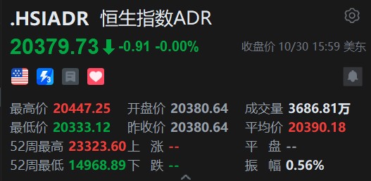 智通ADR统计 | 10月31日 - 图片1