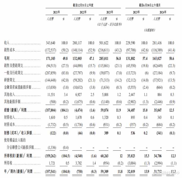 新股前瞻|活力集团：活于巨头阴影下，盈利能力欠稳 - 图片4