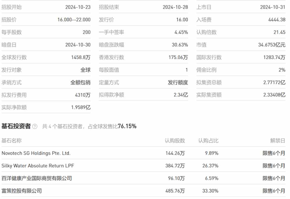 靠“套路回拨”助涨30%股价后，华昊中天医药-B(02563)拿什么撑起近80亿港元市值？ - 图片1