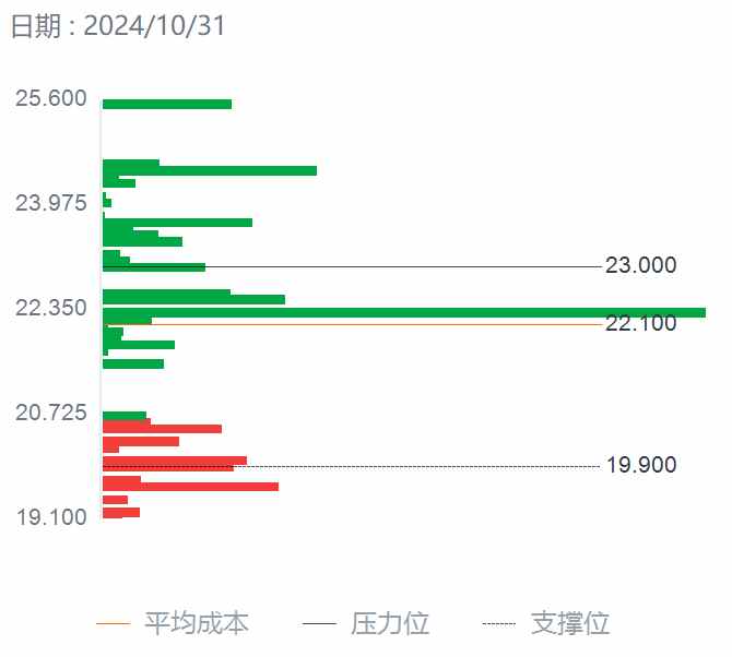 靠“套路回拨”助涨30%股价后，华昊中天医药-B(02563)拿什么撑起近80亿港元市值？ - 图片2