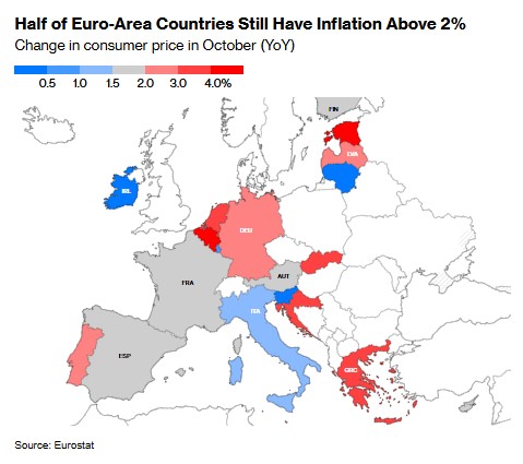 欧元区10月通胀超预期加速 12月降息25个基点成主基调 - 图片3