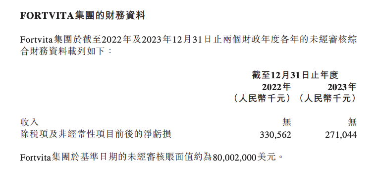 信达生物(01801)关联交易风波背后：拿走近180亿融资 留下连续五年亏损 - 图片2