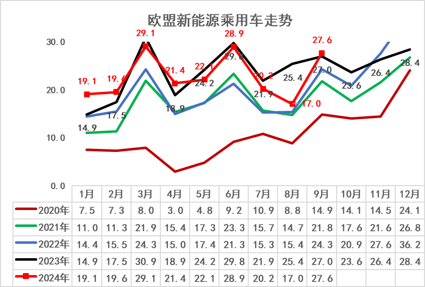 崔東樹：2024年9月世界新能源乘用車銷量171萬台 年增30% - 圖片13