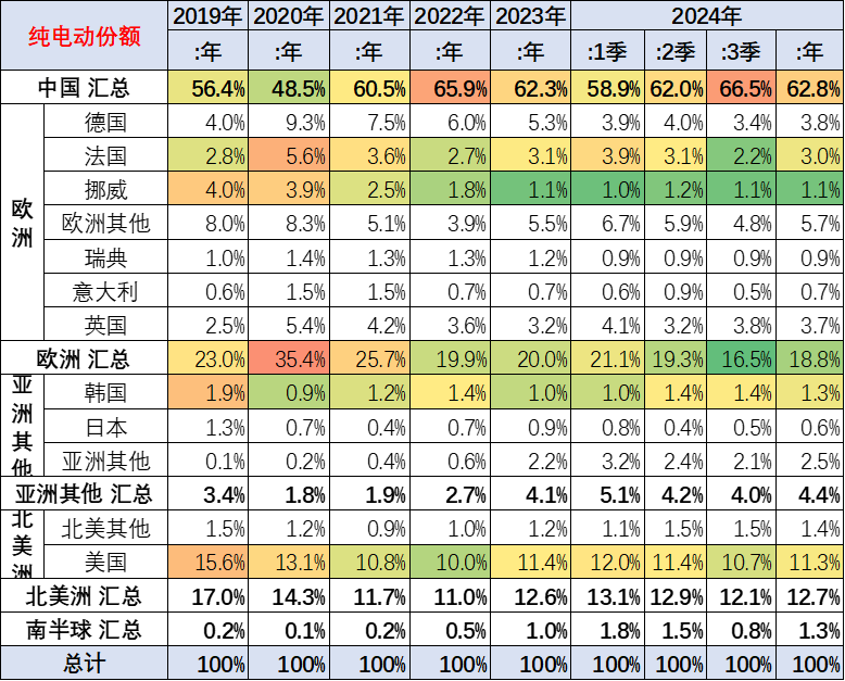 崔東樹：2024年9月世界新能源乘用車銷量171萬台 年增30% - 圖片17