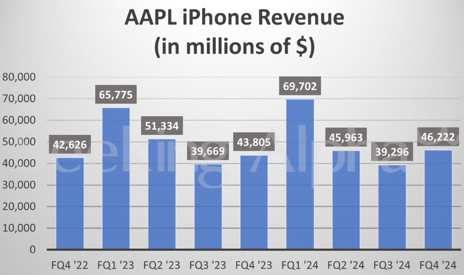 iPhone收入回升难“带飞”！在华业务承压 苹果(AAPL.US)本季营收增长或放缓 - 图片2