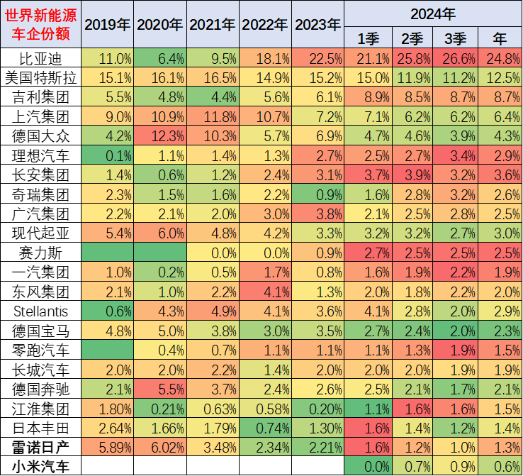 崔東樹：2024年9月世界新能源乘用車銷量171萬台 年增30% - 圖片16