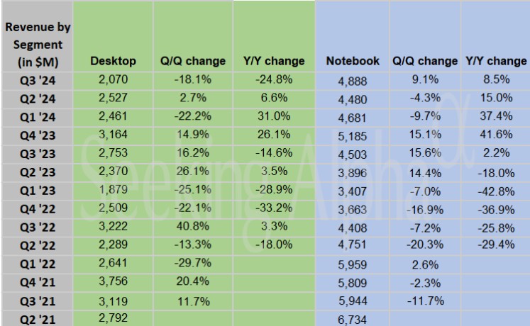 “收复失地”现曙光！英特尔(INTC.US)Q4指引超预期 市场乐观情绪高涨 - 图片1