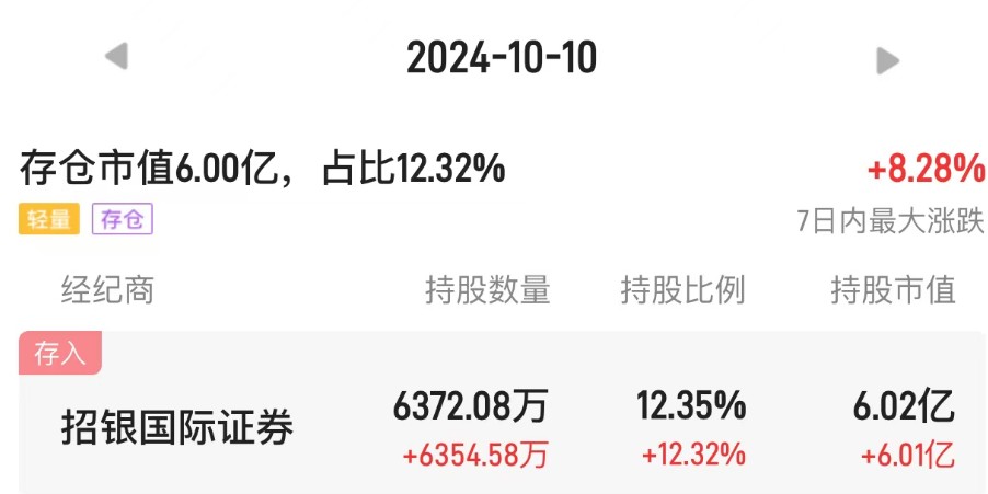 较发行价暴涨1600%  喜相逢集团（02473）存仓异动暗含信号？ - 图片4