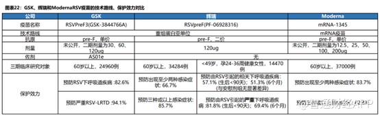 三叶草生物-B（02197）SCB-1019：潜在同类最佳，重塑全球RSV市场格局 - 图片1