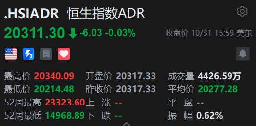 智通ADR统计 | 11月1日 - 图片1