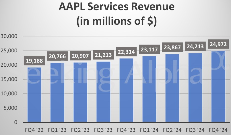 iPhone收入回升难“带飞”！在华业务承压 苹果(AAPL.US)本季营收增长或放缓 - 图片3