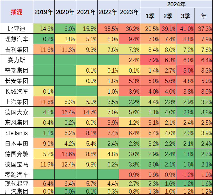 崔東樹：2024年9月世界新能源乘用車銷量171萬台 年增30% - 圖片20