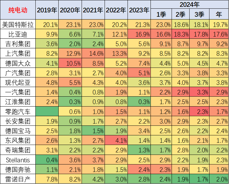 崔東樹：2024年9月世界新能源乘用車銷量171萬台 年增30% - 圖片18