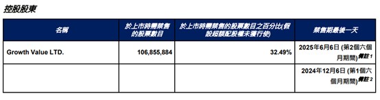 宜搜科技(02550)“疯狂十月”：暴涨暴跌背后，市场将迎87亿解禁 - 图片3