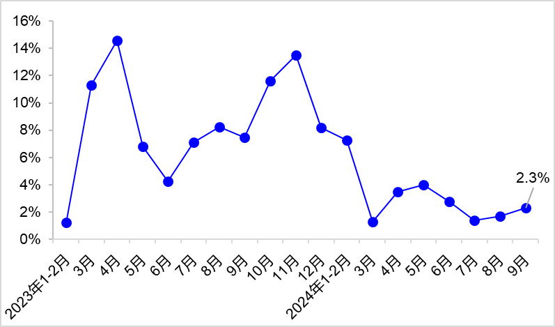 交通运输部：前三季度全国港口完成货物吞吐量129.7亿吨 同比增长3.4% - 图片1