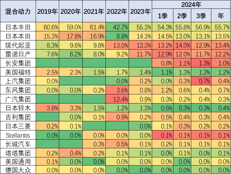 崔東樹：2024年9月世界新能源乘用車銷量171萬台 年增30% - 圖片22