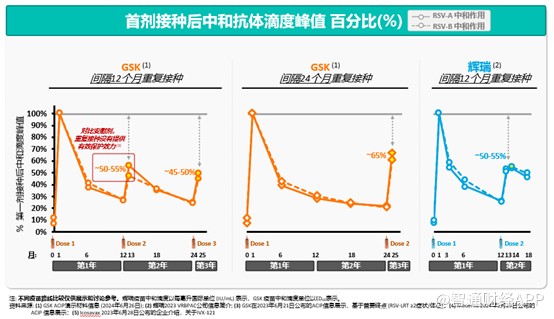 三叶草生物-B（02197）SCB-1019：潜在同类最佳，重塑全球RSV市场格局 - 图片2