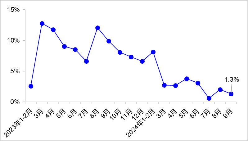 交通运输部：前三季度全国港口完成货物吞吐量129.7亿吨 同比增长3.4% - 图片2