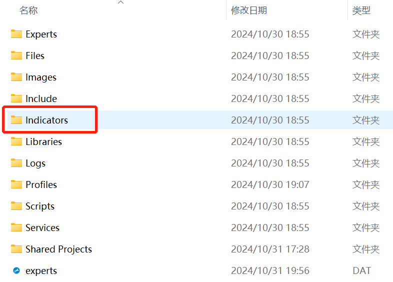 MT5电脑版数据文件夹-indicators文件夹