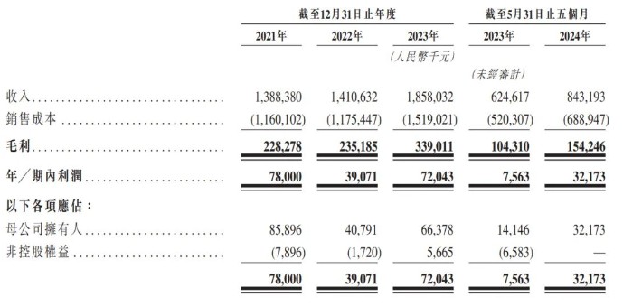 新股解读|晶科电子：吉利相助挡不住盈利下滑 募资扩产必要性存疑 - 图片1