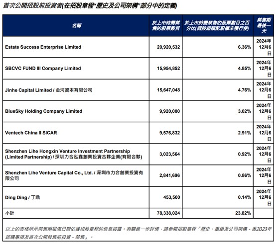 宜搜科技(02550)“疯狂十月”：暴涨暴跌背后，市场将迎87亿解禁 - 图片4