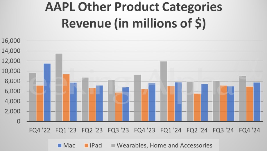 iPhone收入回升难“带飞”！在华业务承压 苹果(AAPL.US)本季营收增长或放缓 - 图片4