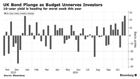 秋季预算案引发债务担忧 英债掀起新一轮抛售浪潮 - 图片1