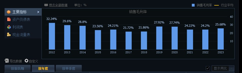 新股解读|晶科电子：吉利相助挡不住盈利下滑 募资扩产必要性存疑 - 图片3