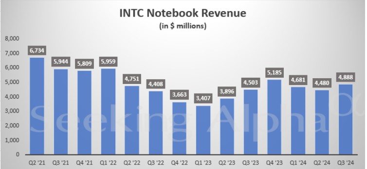 “收复失地”现曙光！英特尔(INTC.US)Q4指引超预期 市场乐观情绪高涨 - 图片3