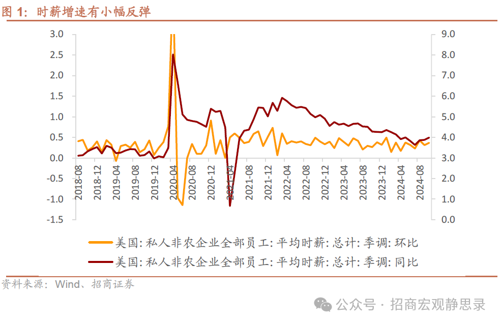 招商宏观：非农数据的失真和降温 - 图片1