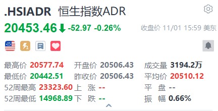 智通ADR统计 | 11月2日 - 图片1