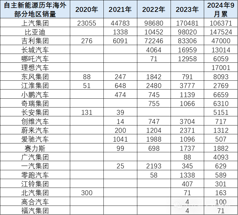 崔东树：中国汽车零部件企业与整车企业抱团出海效果显著 - 图片6