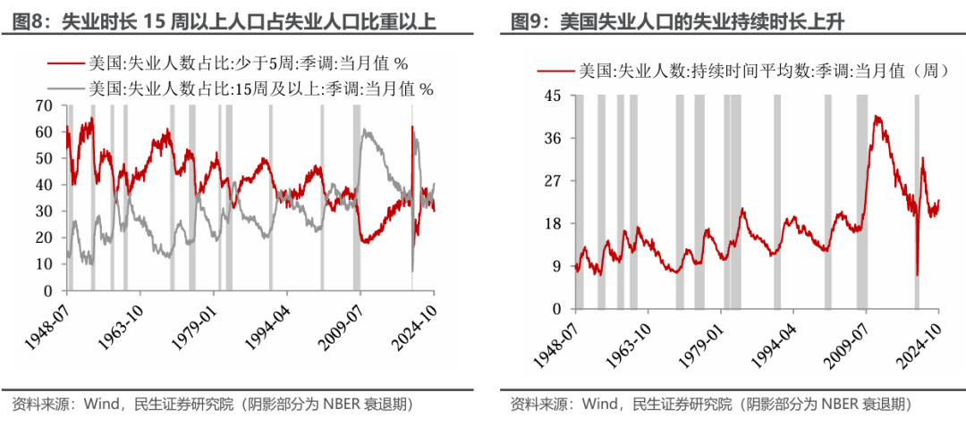 民生证券10月非农点评：飓风遮望眼？ - 图片5