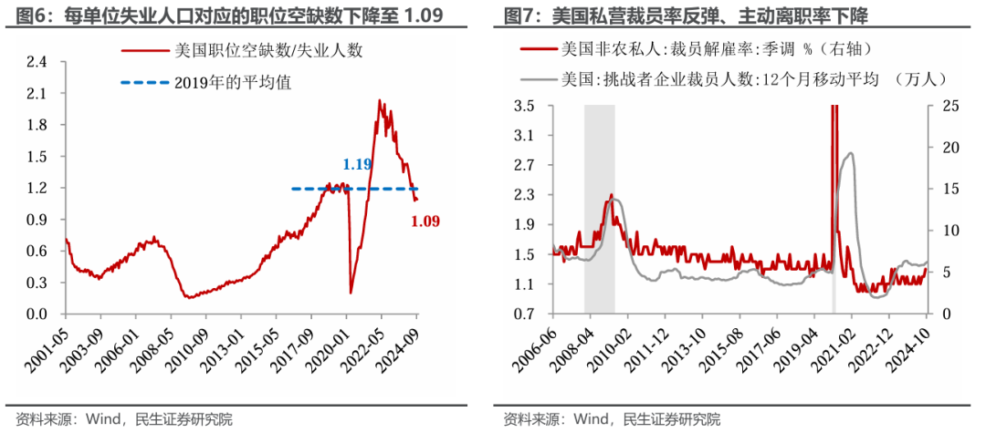 民生证券10月非农点评：飓风遮望眼？ - 图片4