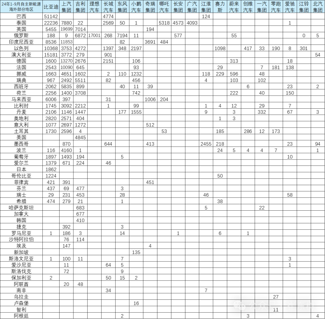 崔东树：中国汽车零部件企业与整车企业抱团出海效果显著 - 图片8