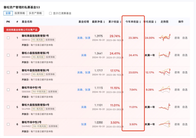 國內百億私募被指偷竊策略 已遭跨洋起訴 誤會還是真有其事？ - 圖片3