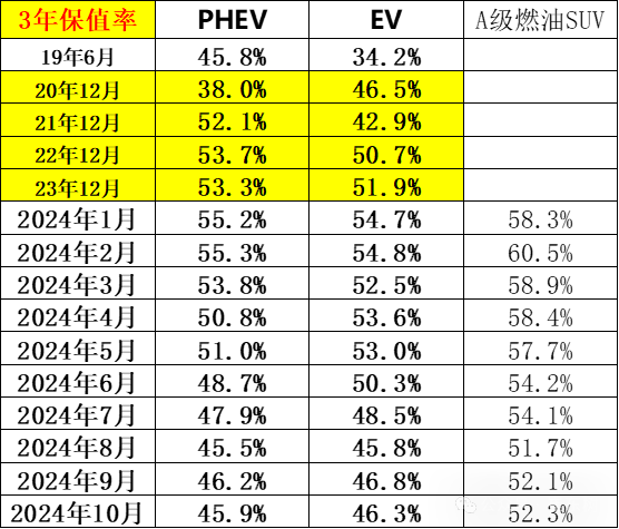 崔東樹：前三季二手車交易額9392億元 年增9% - 圖片12