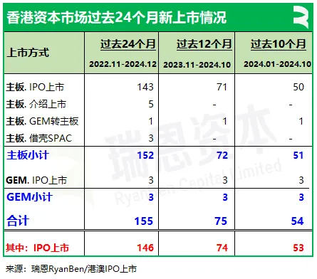 香港IPO中介机构排行榜：中金、普华永道、竞天公诚、高伟绅继续领先 - 图片2